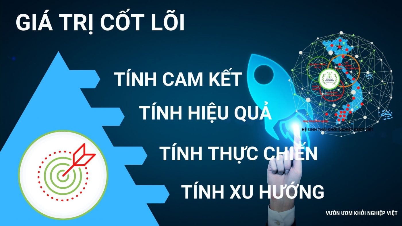 Vườn ươm doanh nghiệp Lại Việt  Hội Doanh Nhân Lại Việt