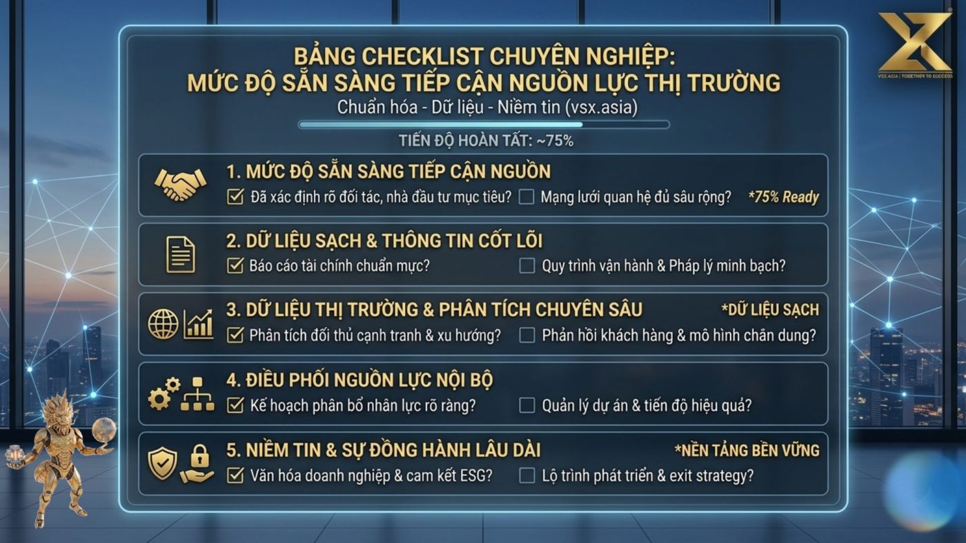 Bang checklist tu danh gia 5 nhom du lieu cot loi cho doanh nghiep khoi nghiep doi moi sang tao